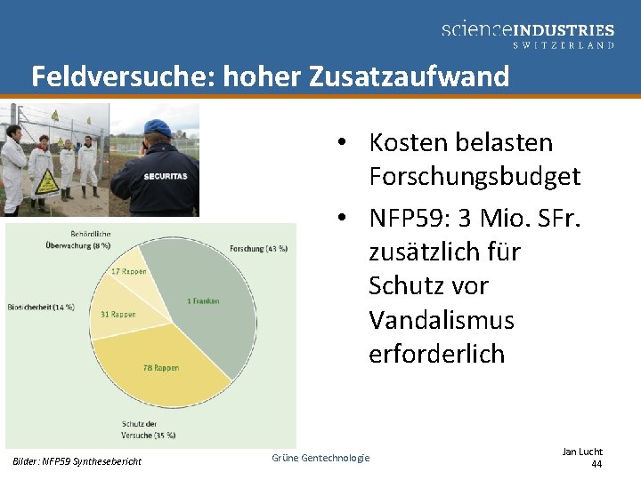 Feldversuche: hoher Zusatzaufwand • Kosten belasten Forschungsbudget • NFP 59: 3 Mio. SFr. zusätzlich