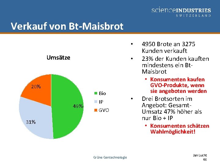 Verkauf von Bt-Maisbrot • Umsätze • • Konsumenten kaufen GVO-Produkte, wenn sie angeboten werden