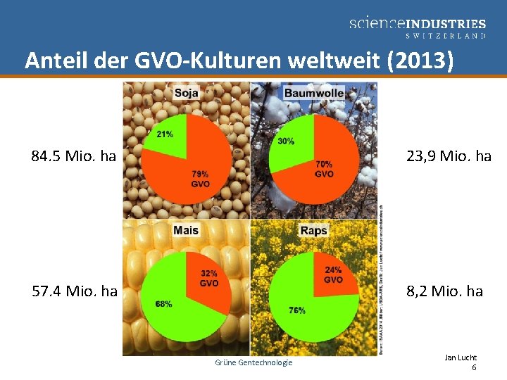 Anteil der GVO-Kulturen weltweit (2013) 84. 5 Mio. ha 23, 9 Mio. ha 57.