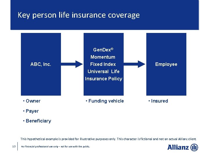 Key person life insurance coverage Gen. Dex® Momentum Fixed Index ABC, Inc. Employee Universal