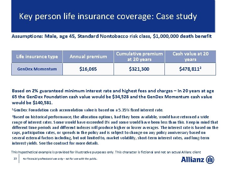 Key person life insurance coverage: Case study Assumptions: Male, age 45, Standard Nontobacco risk