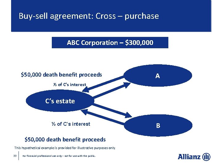Buy-sell agreement: Cross – purchase ABC Corporation – $300, 000 $50, 000 death benefit