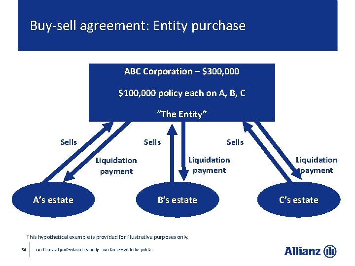 Buy-sell agreement: Entity purchase ABC Corporation – $300, 000 $100, 000 policy each on