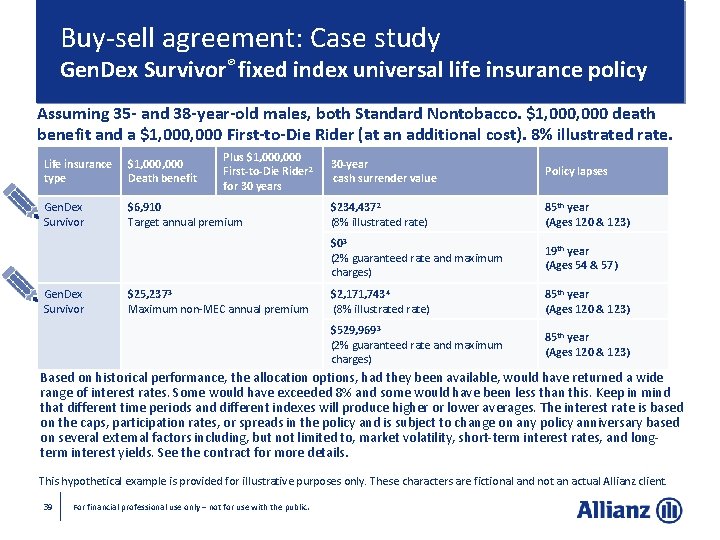 Buy-sell agreement: Case study Gen. Dex Survivor® fixed index universal life insurance policy Assuming