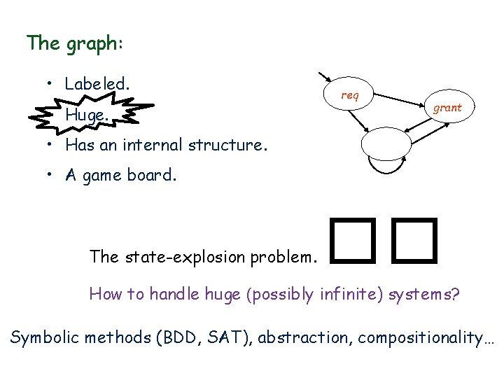 The graph: • Labeled. • Huge. req grant • Has an internal structure. •