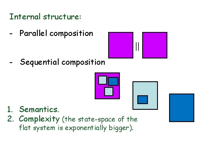Internal structure: - Parallel composition || - Sequential composition 1. Semantics. 2. Complexity (the