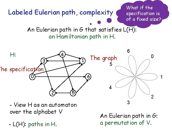 Labeled Eulerian path, complexity What if the specification is of a fixed size? An