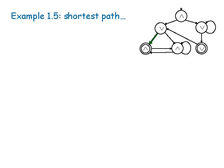 Example 1. 5: shortest path… 