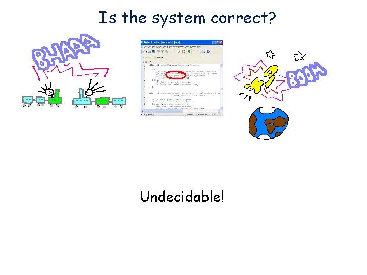 Is the system correct? Undecidable! 