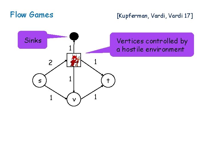 Flow Games Sinks [Kupferman, Vardi 17] Vertices controlled by a hostile environment 1 u