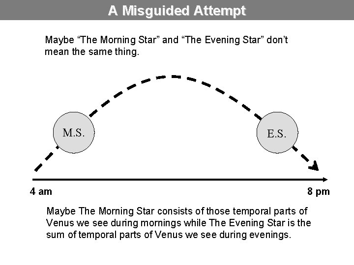 A Misguided Attempt Maybe “The Morning Star” and “The Evening Star” don’t mean the