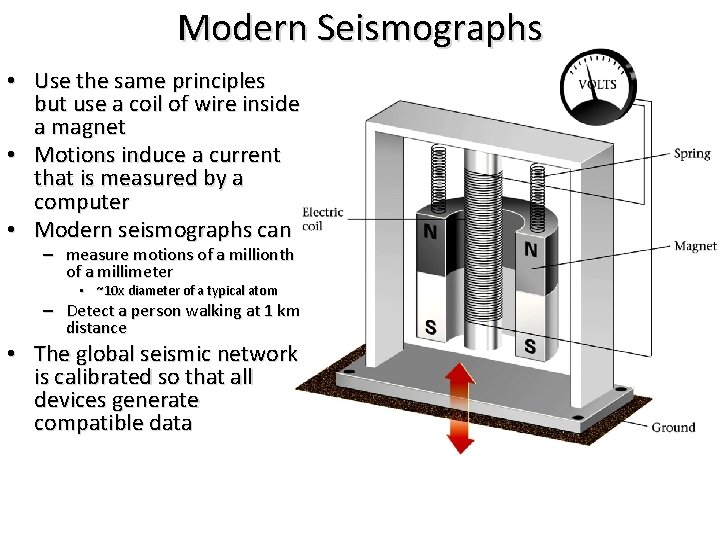 Modern Seismographs • Use the same principles but use a coil of wire inside