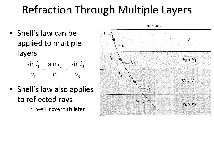Refraction Through Multiple Layers • Snell’s law can be applied to multiple layers •