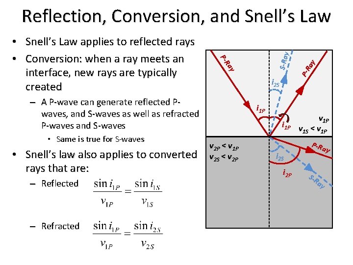 i 2 S – A P-wave can generate reflected Pwaves, and S-waves as well