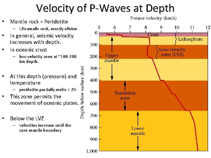Velocity of P-Waves at Depth • Mantle rock = Peridotite – Ultramafic rock, mostly