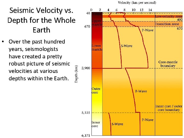 Seismic Velocity vs. Depth for the Whole Earth • Over the past hundred years,