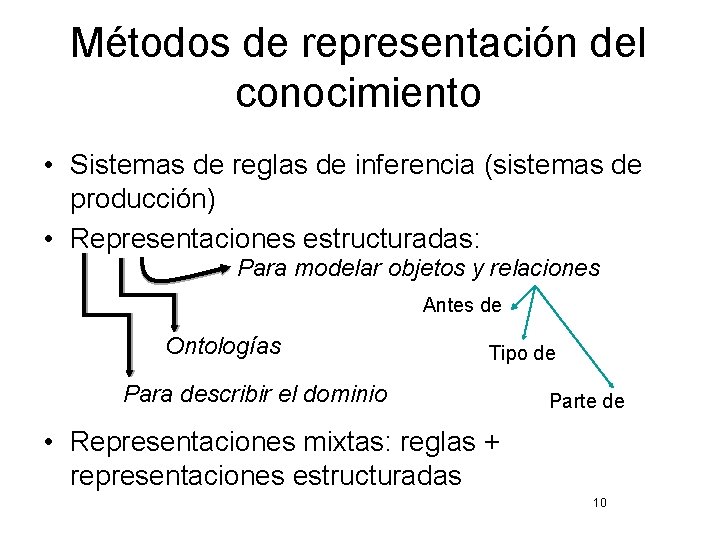 Métodos de representación del conocimiento • Sistemas de reglas de inferencia (sistemas de producción)