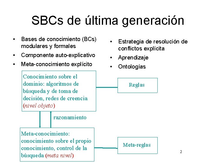 SBCs de última generación • Bases de conocimiento (BCs) modulares y formales • Estrategia