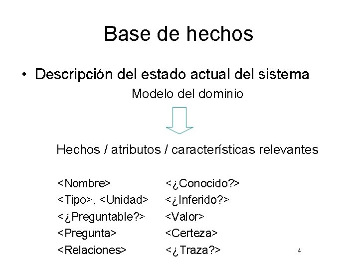 Base de hechos • Descripción del estado actual del sistema Modelo del dominio Hechos