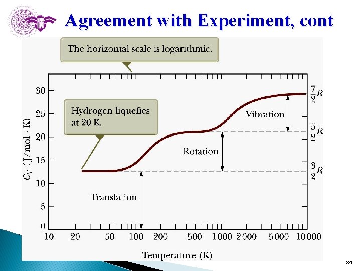 Agreement with Experiment, cont Section 21. 4 34 