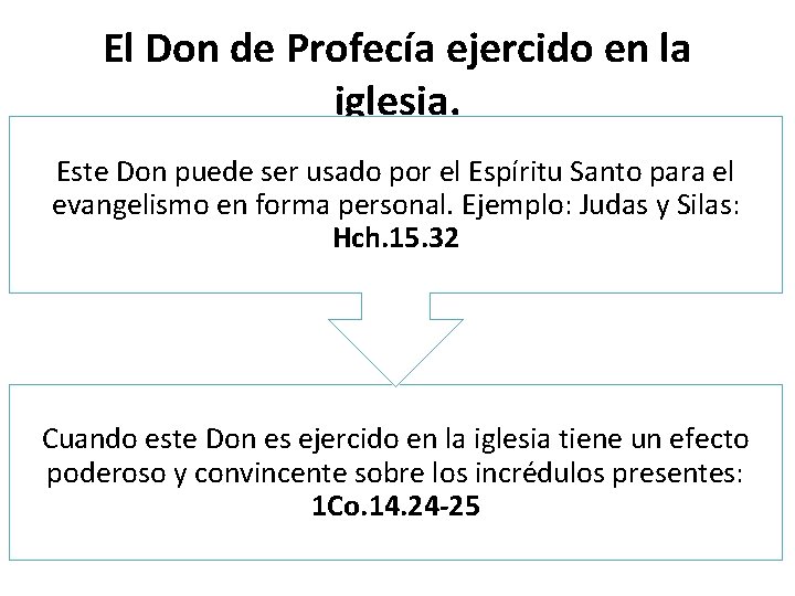 El Don de Profecía ejercido en la iglesia. Este Don puede ser usado por