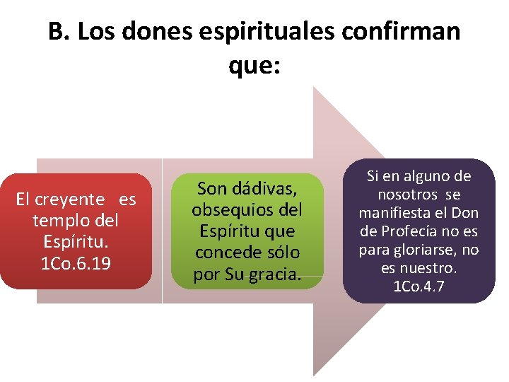 B. Los dones espirituales confirman que: El creyente es templo del Espíritu. 1 Co.