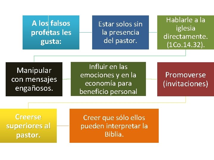 A los falsos profetas les gusta: Manipular con mensajes engañosos. Creerse superiores al pastor.