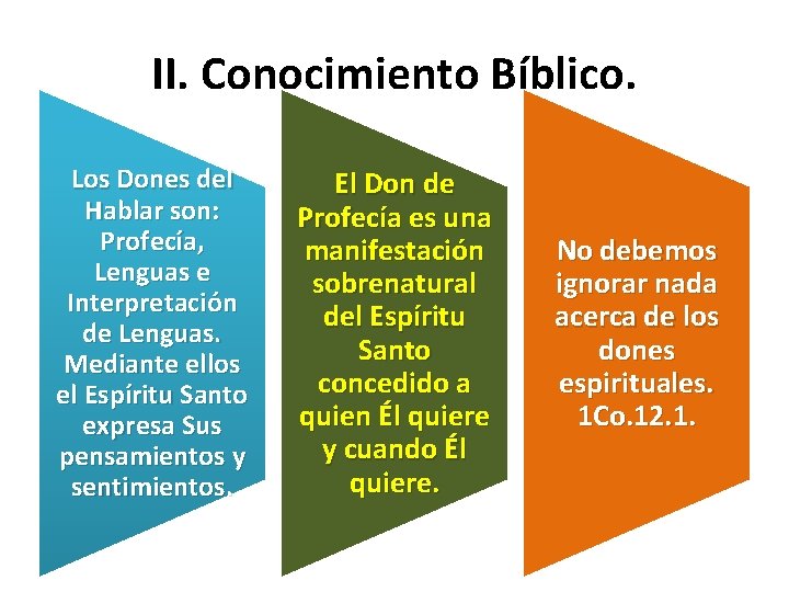 II. Conocimiento Bíblico. Los Dones del Hablar son: Profecía, Lenguas e Interpretación de Lenguas.