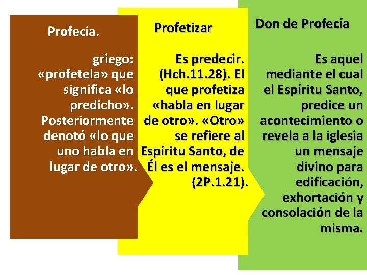 Profecía. Profetizar Don de Profecía Es aquel griego: Es predecir. «profetela» que (Hch. 11.