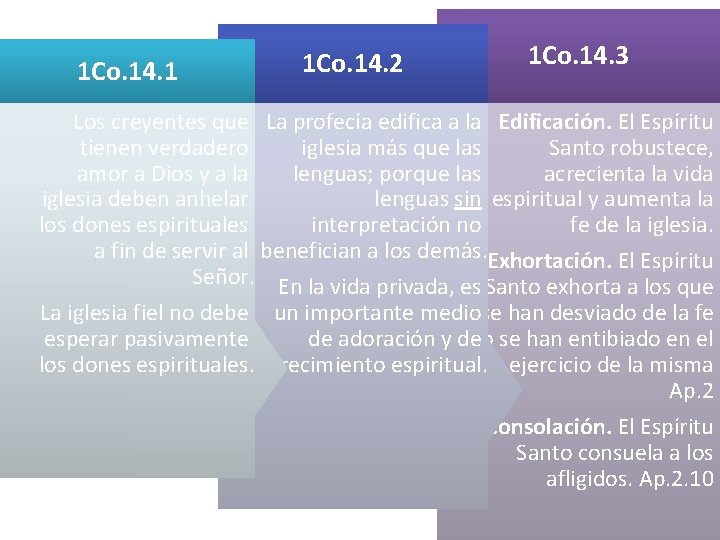 1 Co. 14. 1 1 Co. 14. 2 Análisis Bíblico 1 Co. 14. 3