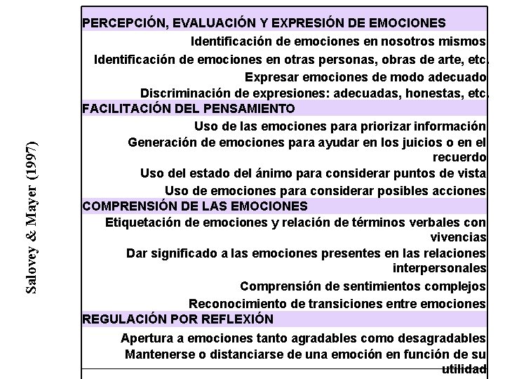 Salovey & Mayer (1997) PERCEPCIÓN, EVALUACIÓN Y EXPRESIÓN DE EMOCIONES Identificación de emociones en