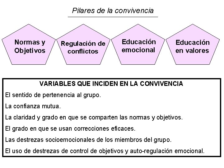 Pilares de la convivencia Normas y Objetivos Regulación de conflictos Educación emocional Educación en