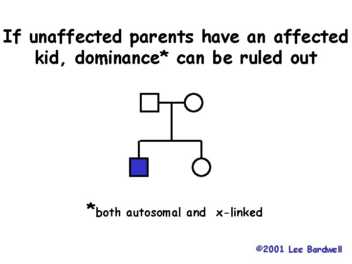 If unaffected parents have an affected kid, dominance* can be ruled out *both autosomal