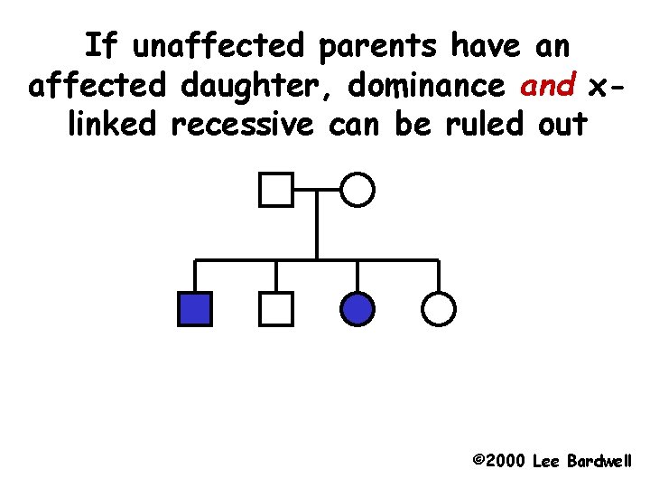 If unaffected parents have an affected daughter, dominance and xlinked recessive can be ruled