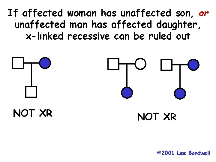 If affected woman has unaffected son, or unaffected man has affected daughter, x-linked recessive