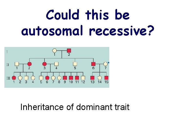 Could this be autosomal recessive? Inheritance of dominant trait 
