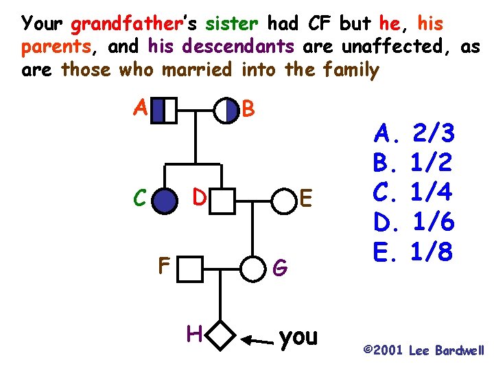 Your grandfather’s sister had CF but he, his parents, and his descendants are unaffected,