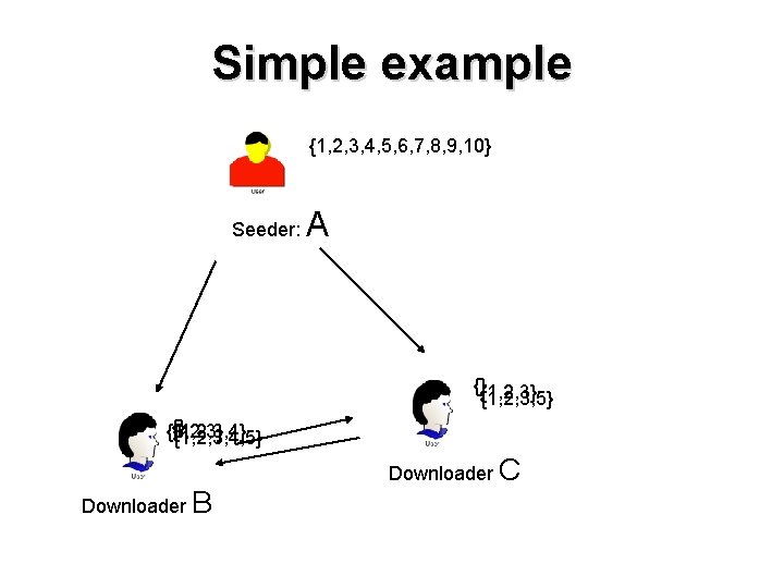 Simple example {1, 2, 3, 4, 5, 6, 7, 8, 9, 10} Seeder: A