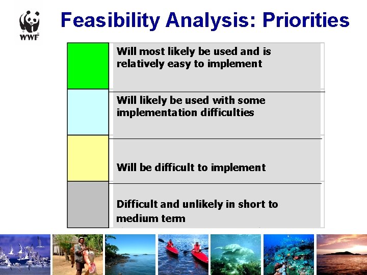 Feasibility Analysis: Priorities Will most likely be used and is relatively easy to implement