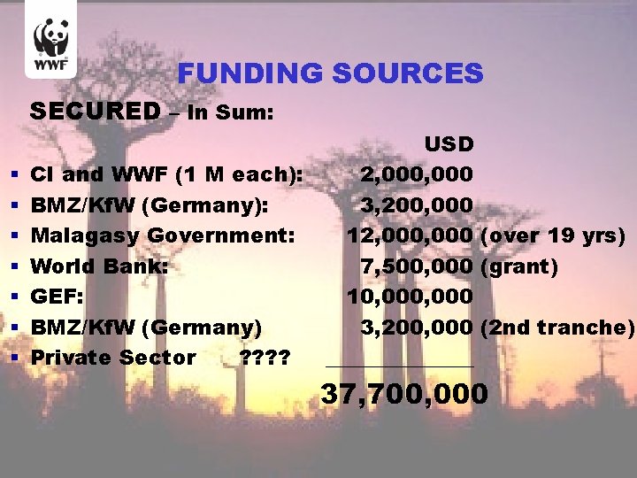  FUNDING SOURCES SECURED – In Sum: § § § § CI and WWF