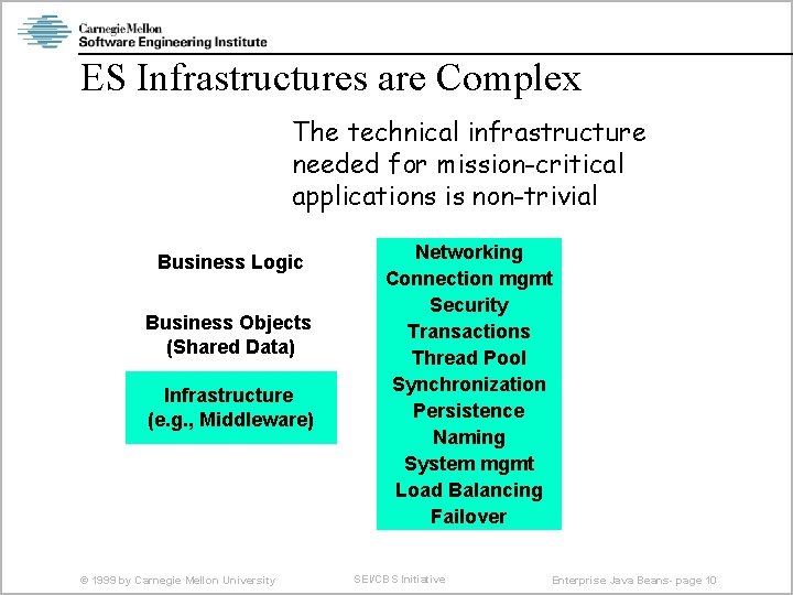 ES Infrastructures are Complex The technical infrastructure needed for mission-critical applications is non-trivial Business