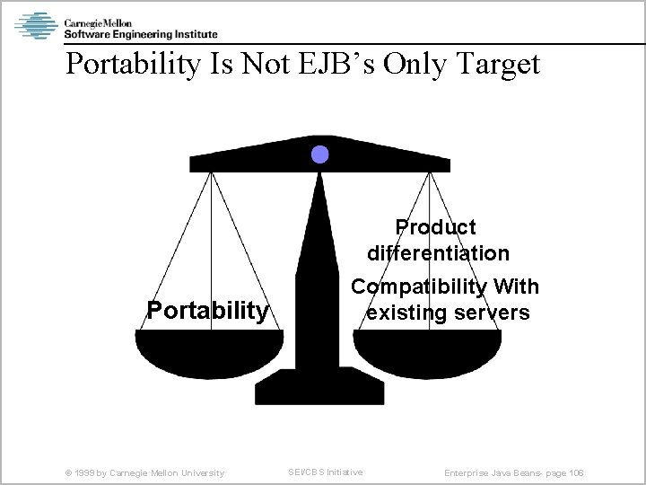 Portability Is Not EJB’s Only Target Product differentiation Portability © 1999 by Carnegie Mellon