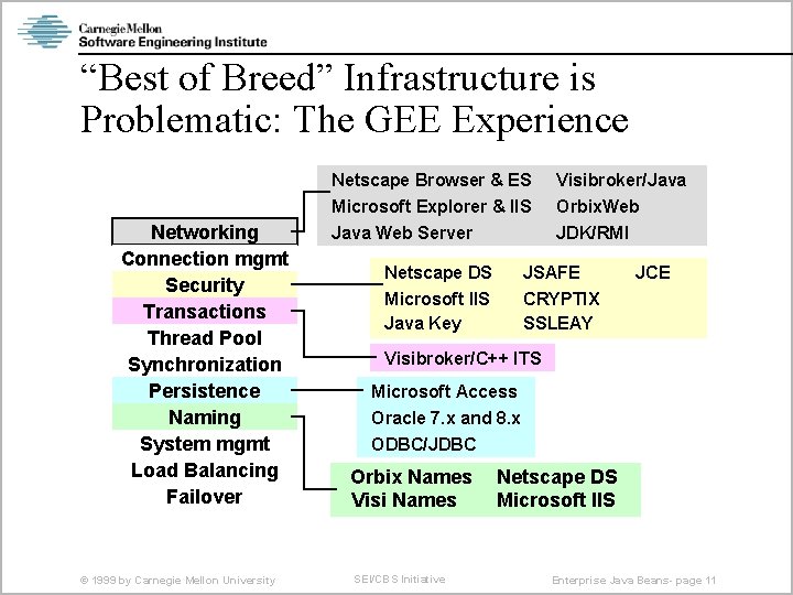 “Best of Breed” Infrastructure is Problematic: The GEE Experience Networking Connection mgmt Security Transactions