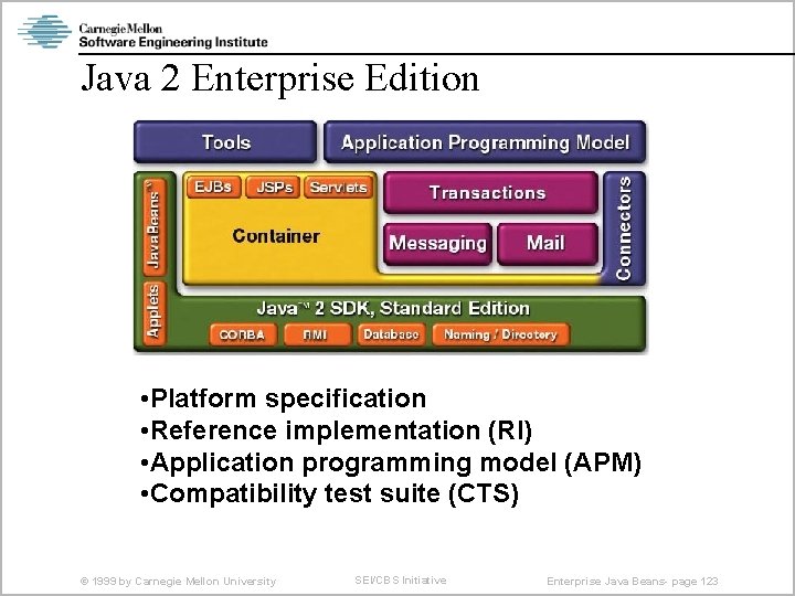 Java 2 Enterprise Edition • Platform specification • Reference implementation (RI) • Application programming