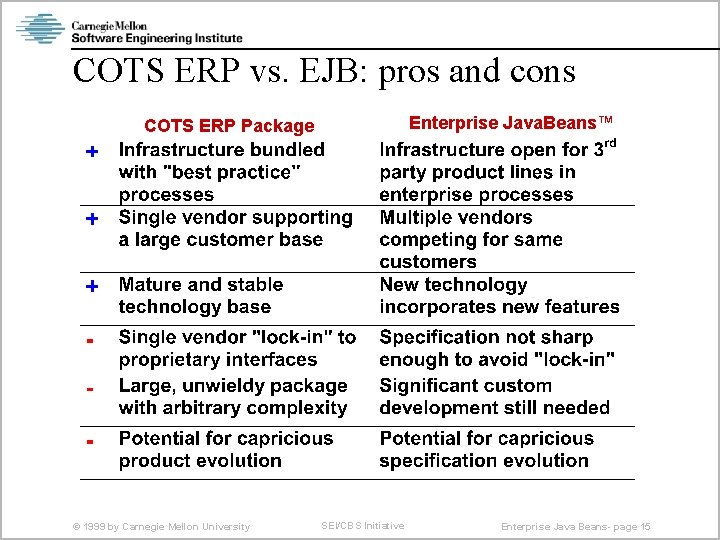 COTS ERP vs. EJB: pros and cons Enterprise Java. Beans™ COTS ERP Package ©