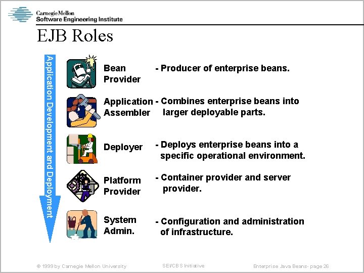 EJB Roles Application Development and Deployment Bean Provider - Producer of enterprise beans. Application