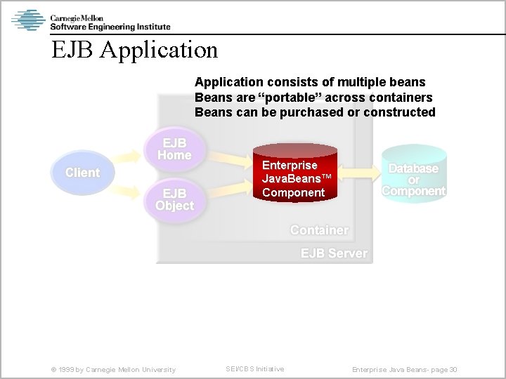 EJB Application consists of multiple beans Beans are “portable” across containers Beans can be