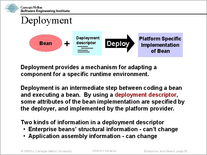 Deployment Bean + Deployment descriptor Deploy Platform Specific Implementation of Bean Deployment provides a