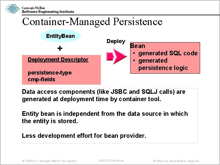Container-Managed Persistence Entity. Bean + Deployment Descriptor persistence-type cmp-fields Bean • generated SQL code