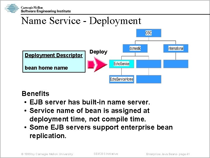 Name Service - Deployment Descriptor Deploy bean home name Benefits • EJB server has